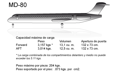 contenededores aircargo