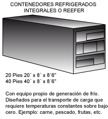 calculador de containers