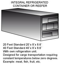 calculador de containers