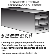 calculador de containers